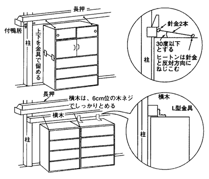 身の回りの点検