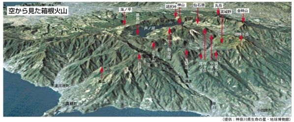 空から見た箱根火山