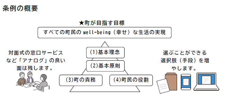 条例イメージ